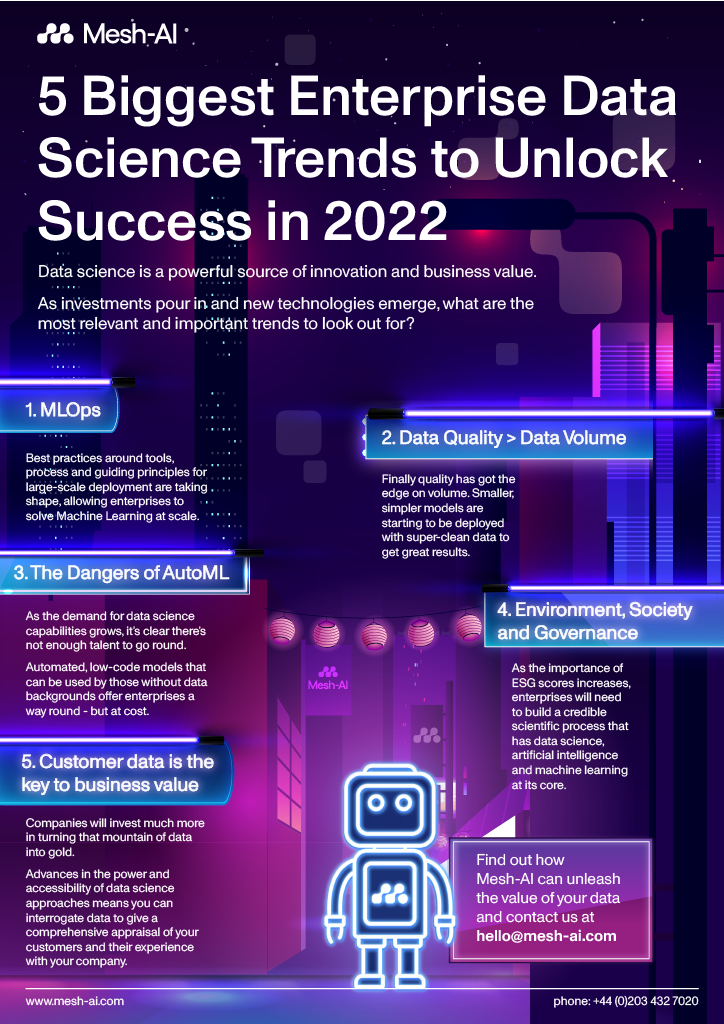 Unveiling the Future: Next-Gen Data Science Trends - Fusion Chat